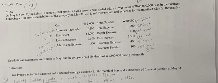 Following are the assets and liabilities of the company on May 31,