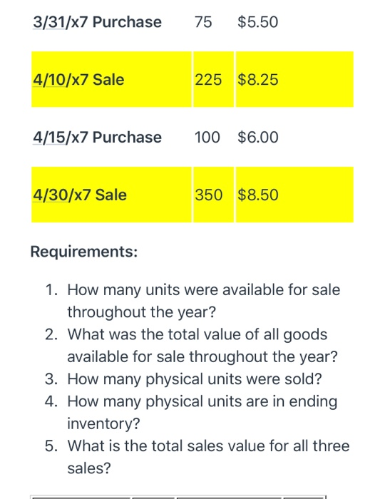 the purchases and sales of inventory throughout the first four months: Cost/Price