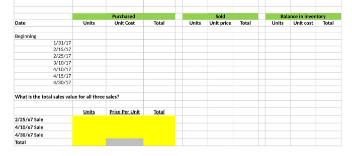 2/15/x7 Purchase $4.50 2/25/x7 Sale 150 $7.75 3/10/x7 Purchase 300 $5.00 3/31/x7