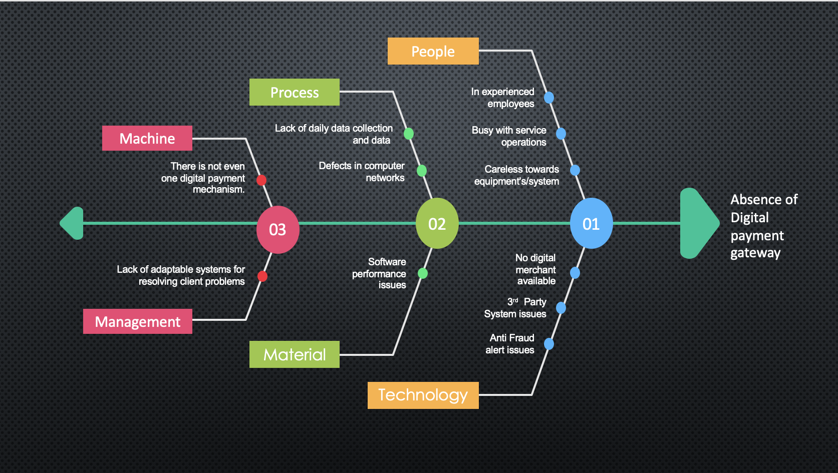 the final paper based on this i am also sharing the final