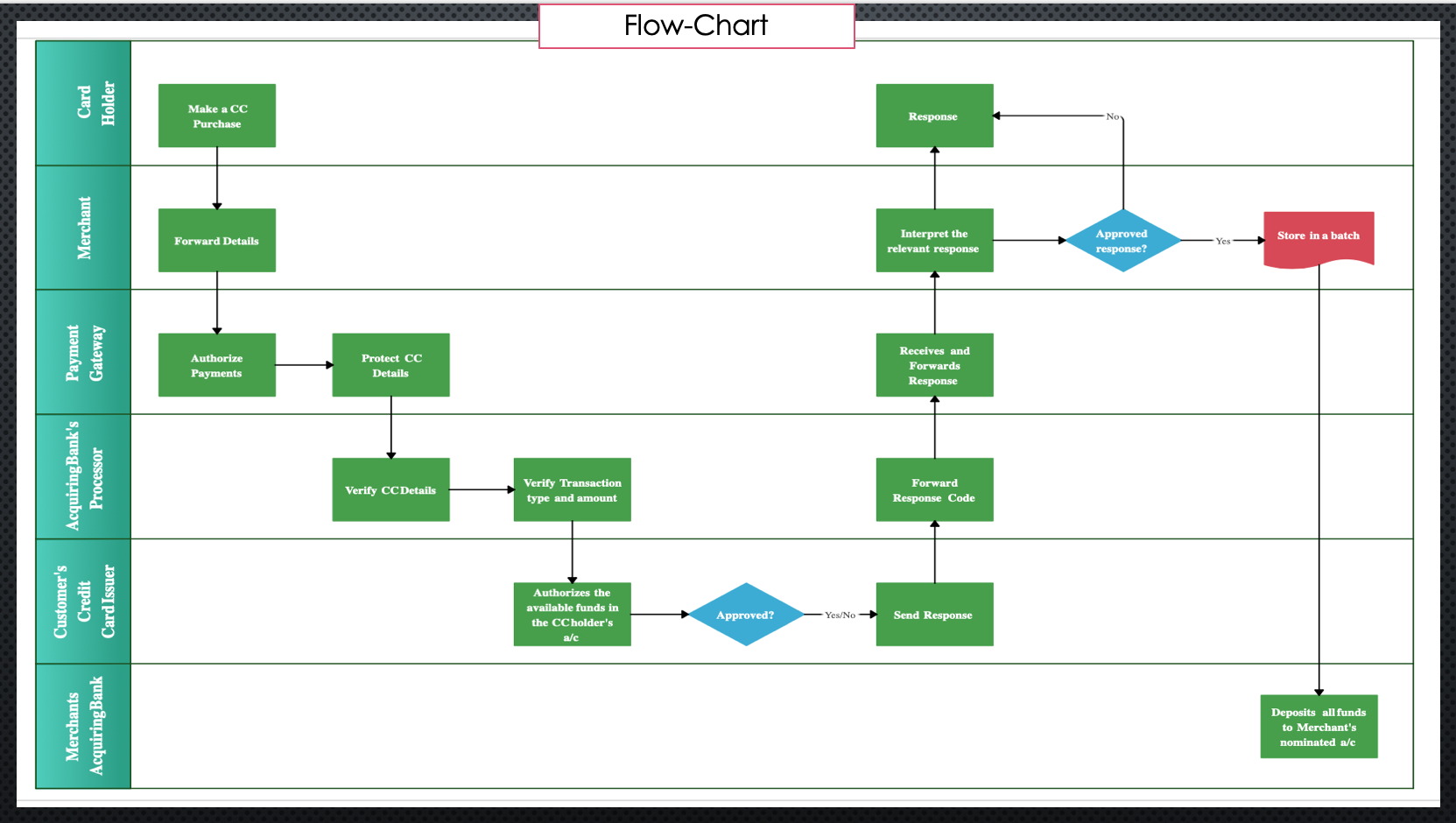 paper sample.Ppt is on kings mattress company where my M&VE is digitalizing