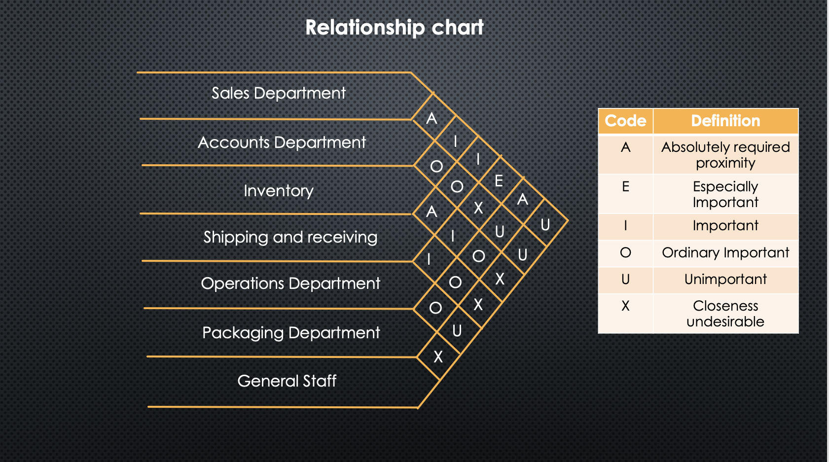 rubric is as follows:??Attendance/Participation 10% of grade?Quizzes - 2 15% of grade?Homework