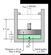  Pine 100 LPa 4.5 cm I cm Diameter = 10 cm