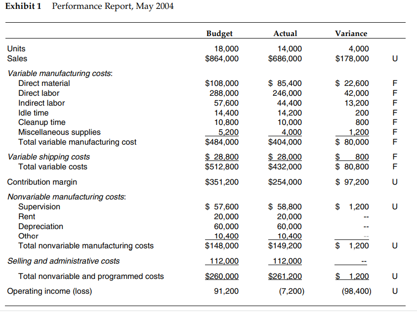 Using budget data, how many motors would have to be sold for
