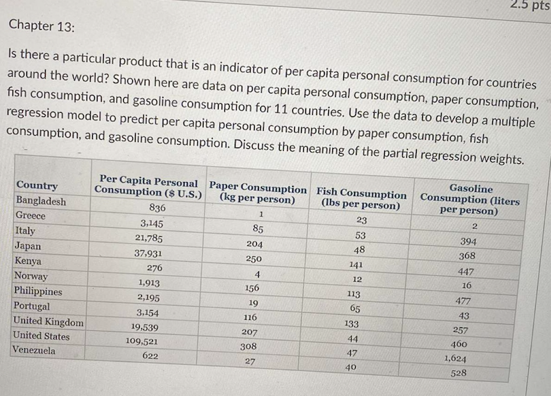 Can someone help me with this on excel? or help with the