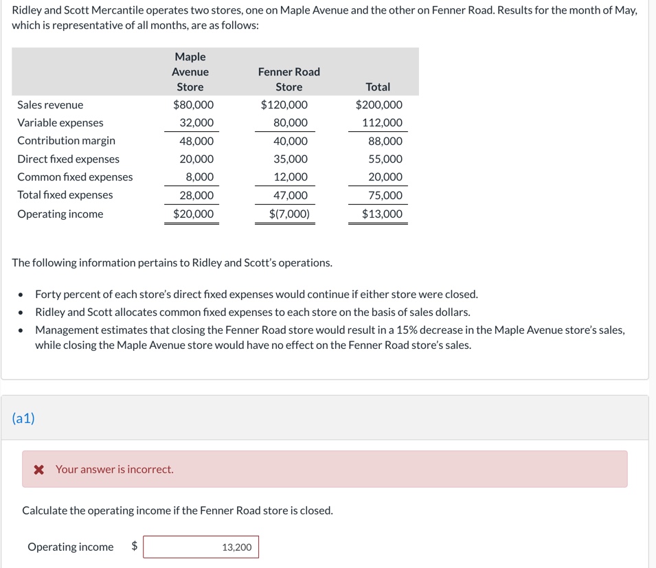 Needing Help with this one. Got it incorrect. Ridley and Scott Mercantile