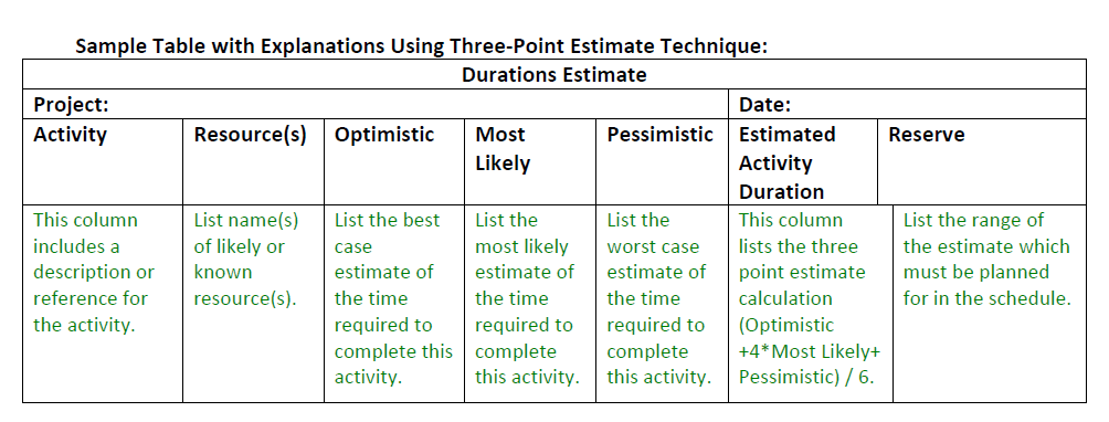Using the dataWork Breakdown Structure (WBS) under (wedding project) to make an