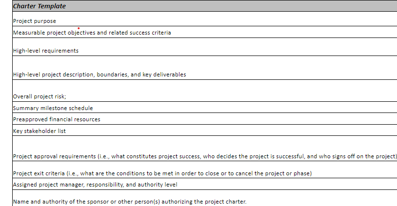 can you please help me with developing a project Charter and project