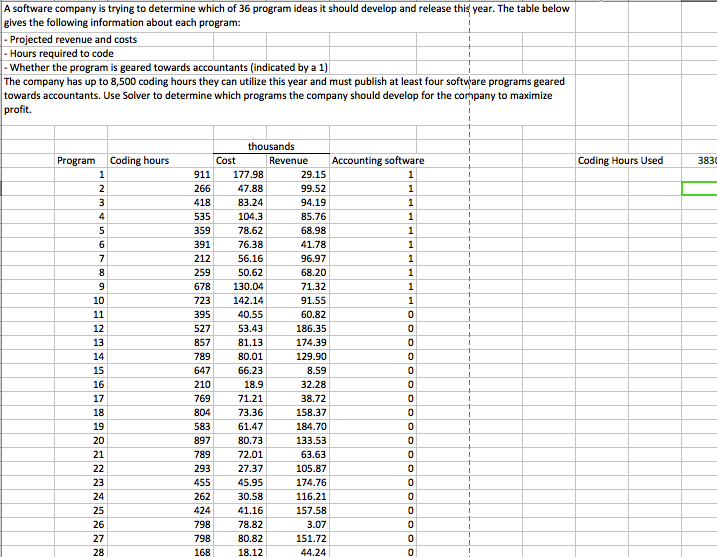  A software company is trying to determine which of 36 program