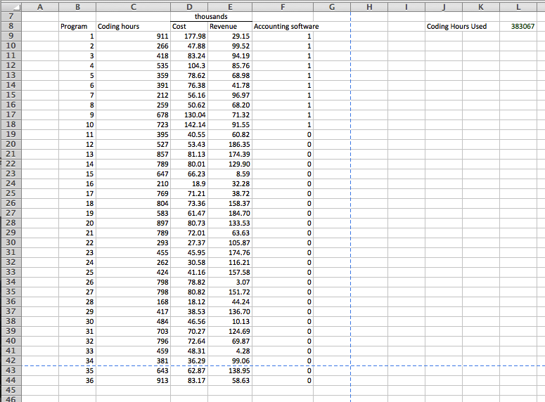 ideas it should develop and release this year. The table below gives
