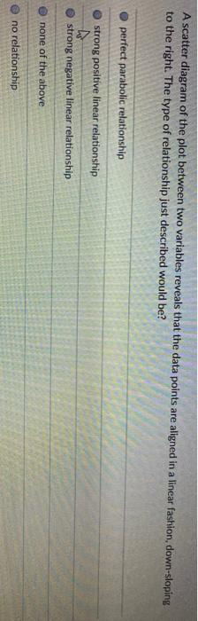  A scatter diagram of the plot between two variables reveals that