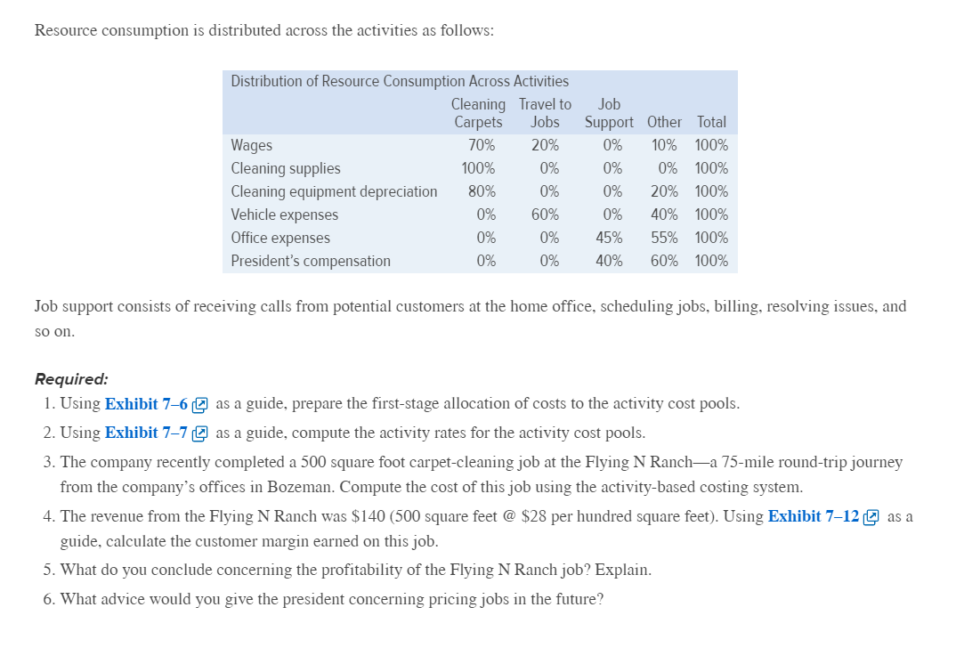 of Services L07-20, L07-30, L07-40, L07-50 Gallatin Carpet Cleaning is a small,