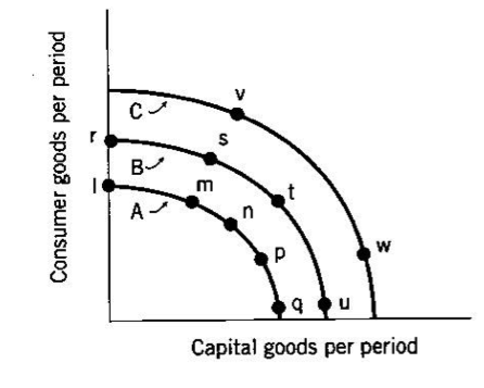 Can you please explain the effect the a movement from point n