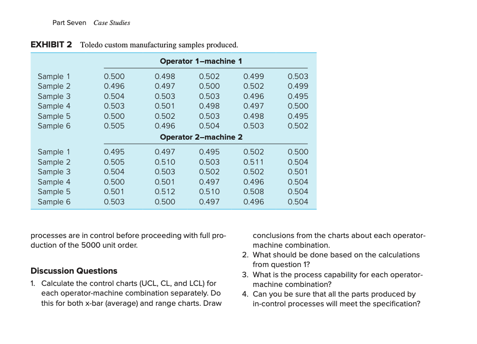  Part Seven Case Studies EXHIBIT 2 Toledo custom manufacturing samples produced.