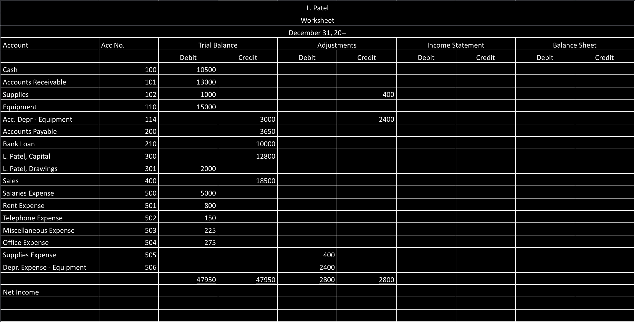 Complete the worksheet by transferring the accounts to the correct columns in