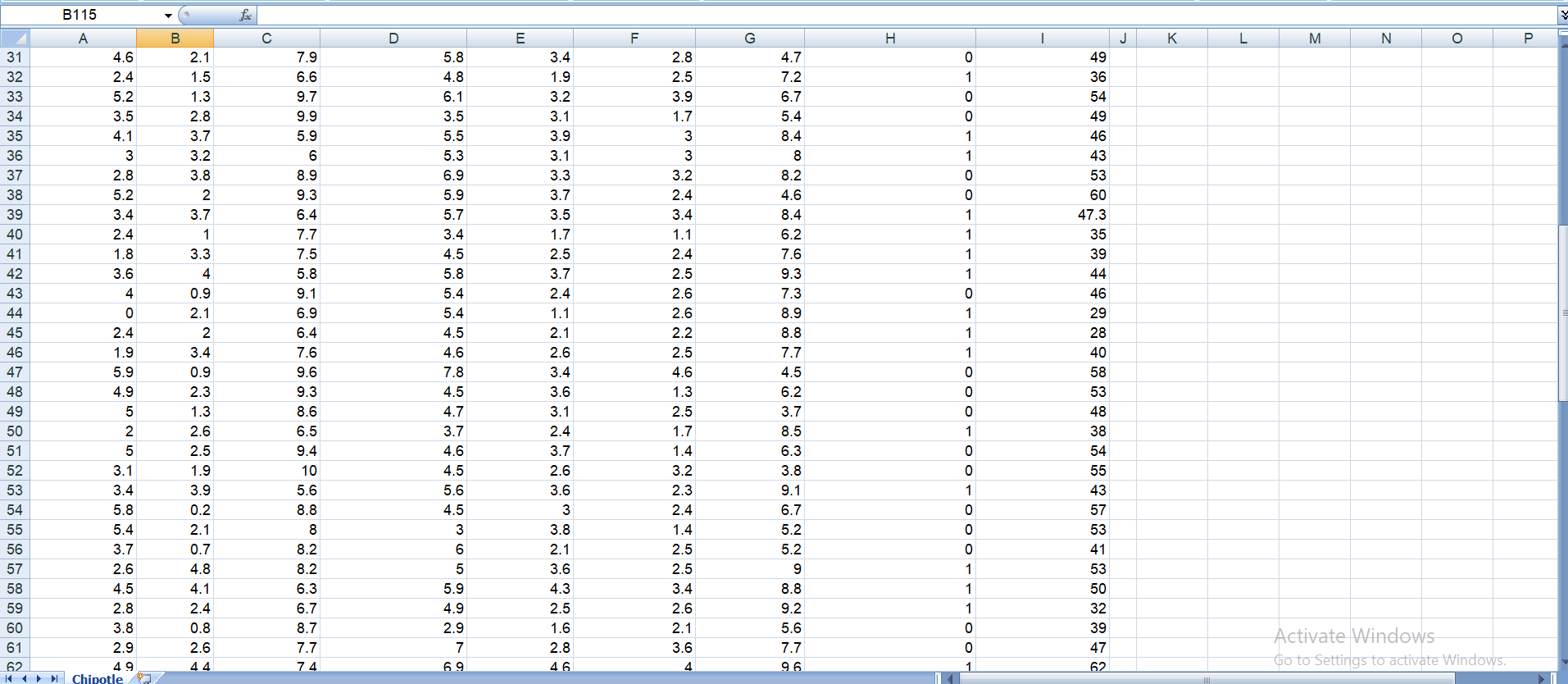 data related to predicting the level of business (Usage Level) obtained from