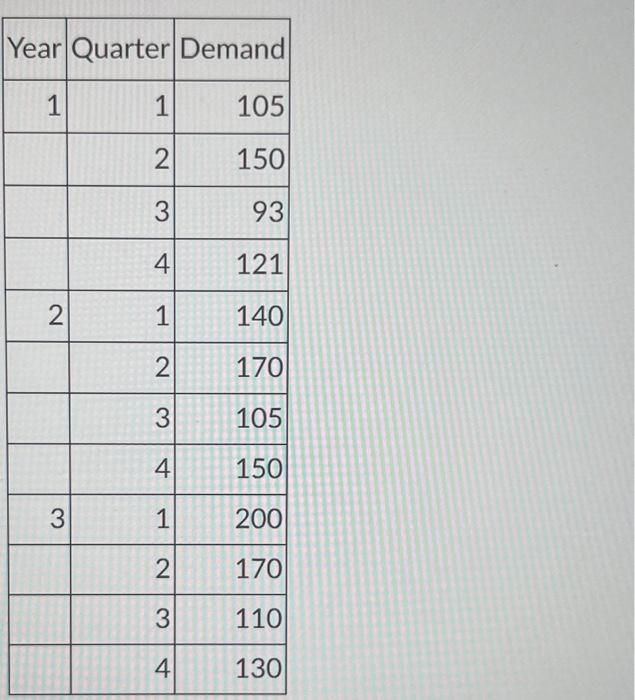  \fWhat is the adjusted Exponential Smoothing forecast for Year 4, Q1