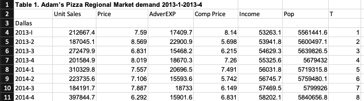 and 99% confidence intervals for the 2015-1 estimate. A B C D