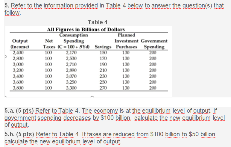 5. Refer to the information provided in Table 4 below to