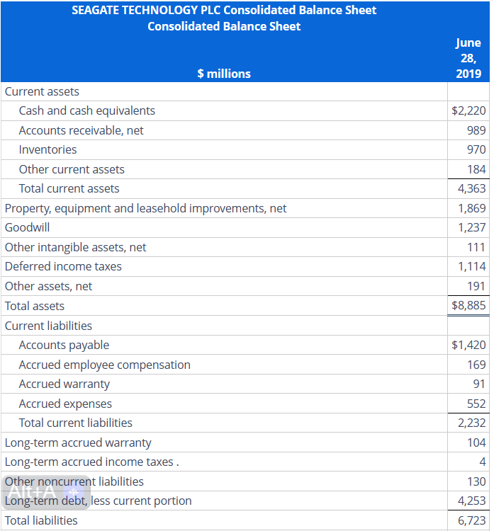 are the income statement and balance sheet of Seagate Technology for fiscal