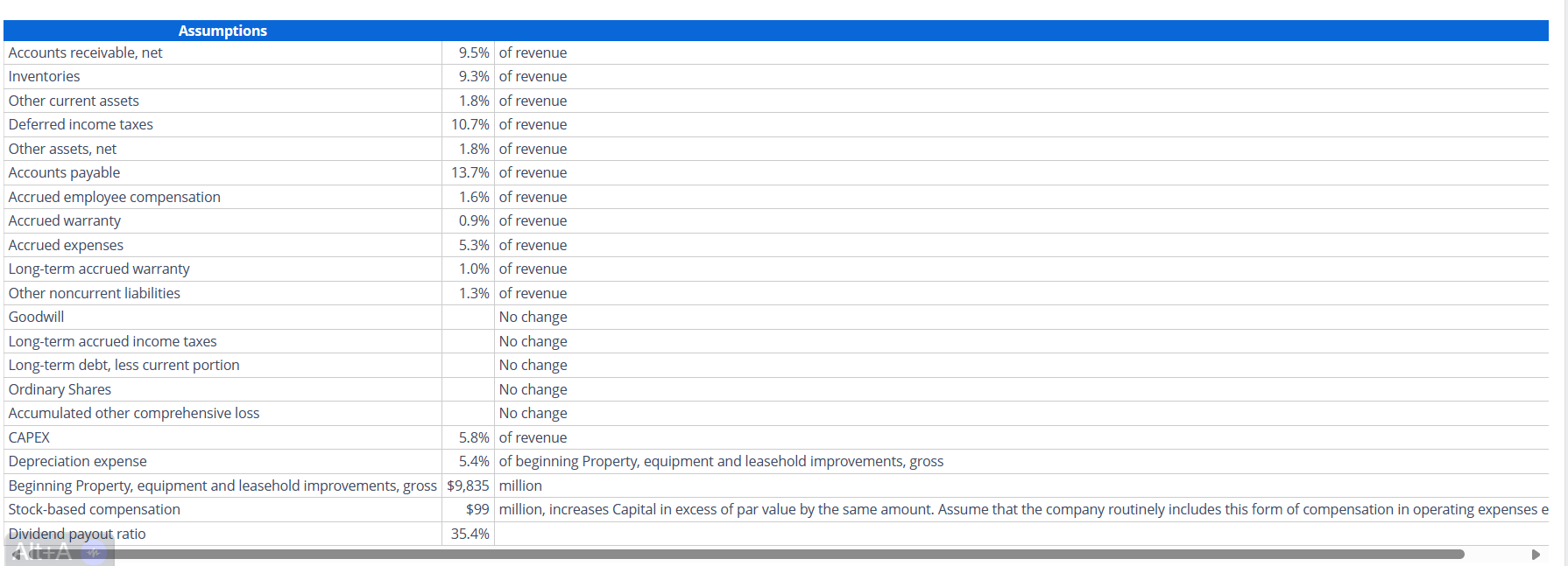 decimal places. SEGATE TECHNOLOGY PLC Consolidated Statement of Income For Year Ended