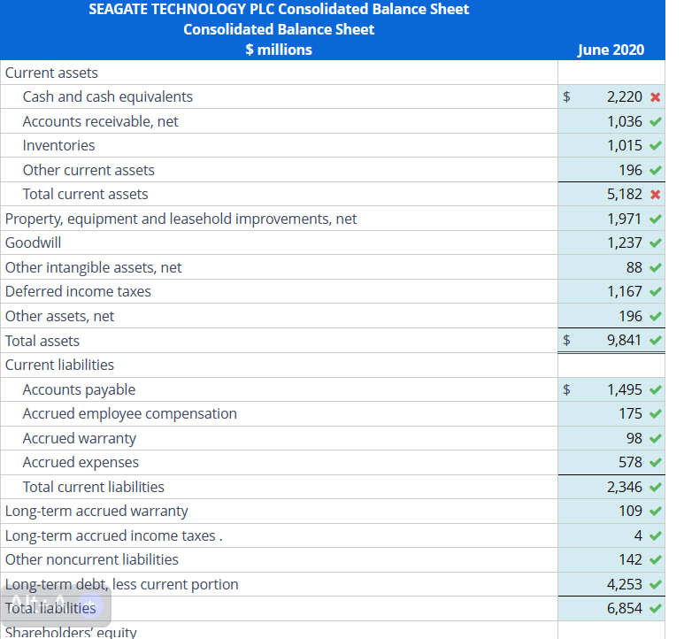 June 28, 2019, $ millions Revenue $10,390 Cost of revenue 7458 Product