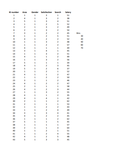 can you please help me with this question? For each variable, determine