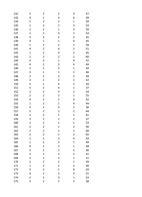 variable file ^^? Gender Satisfaction Search Salary ID number Area 51 1