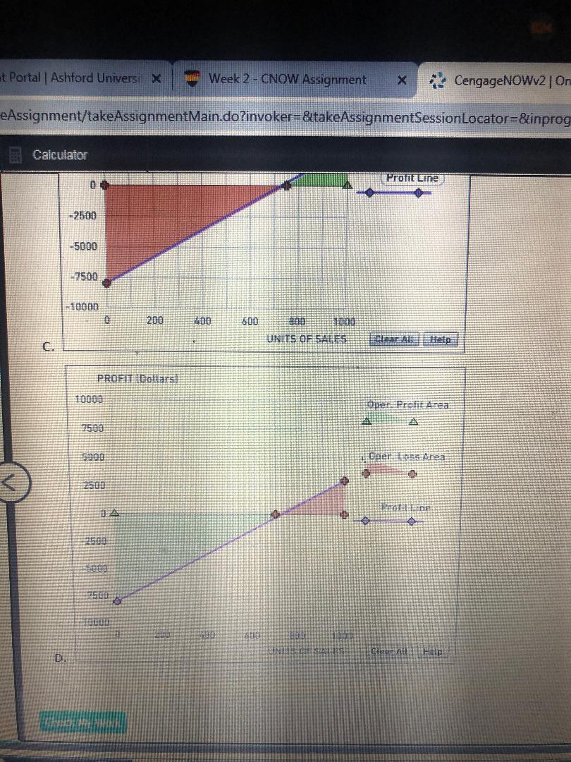 APPLY THE CONCEPTS: Effect of Changes to Sales Price, Variable Costs and