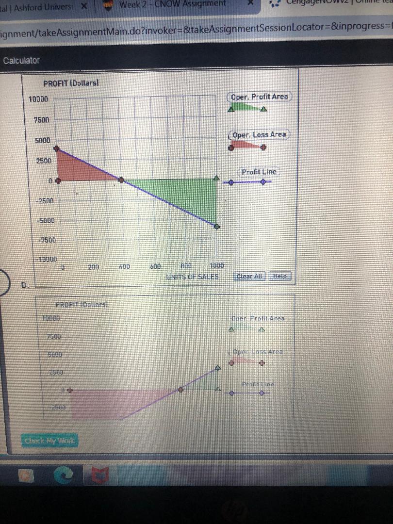 Fixed CostsNow consider each of the following scenarios for Brooks Products. Calculate