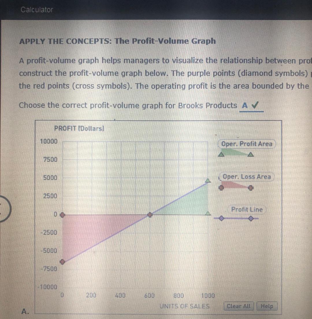 the contribution margin (CM) per unit, rounded to nearest dollar, and the
