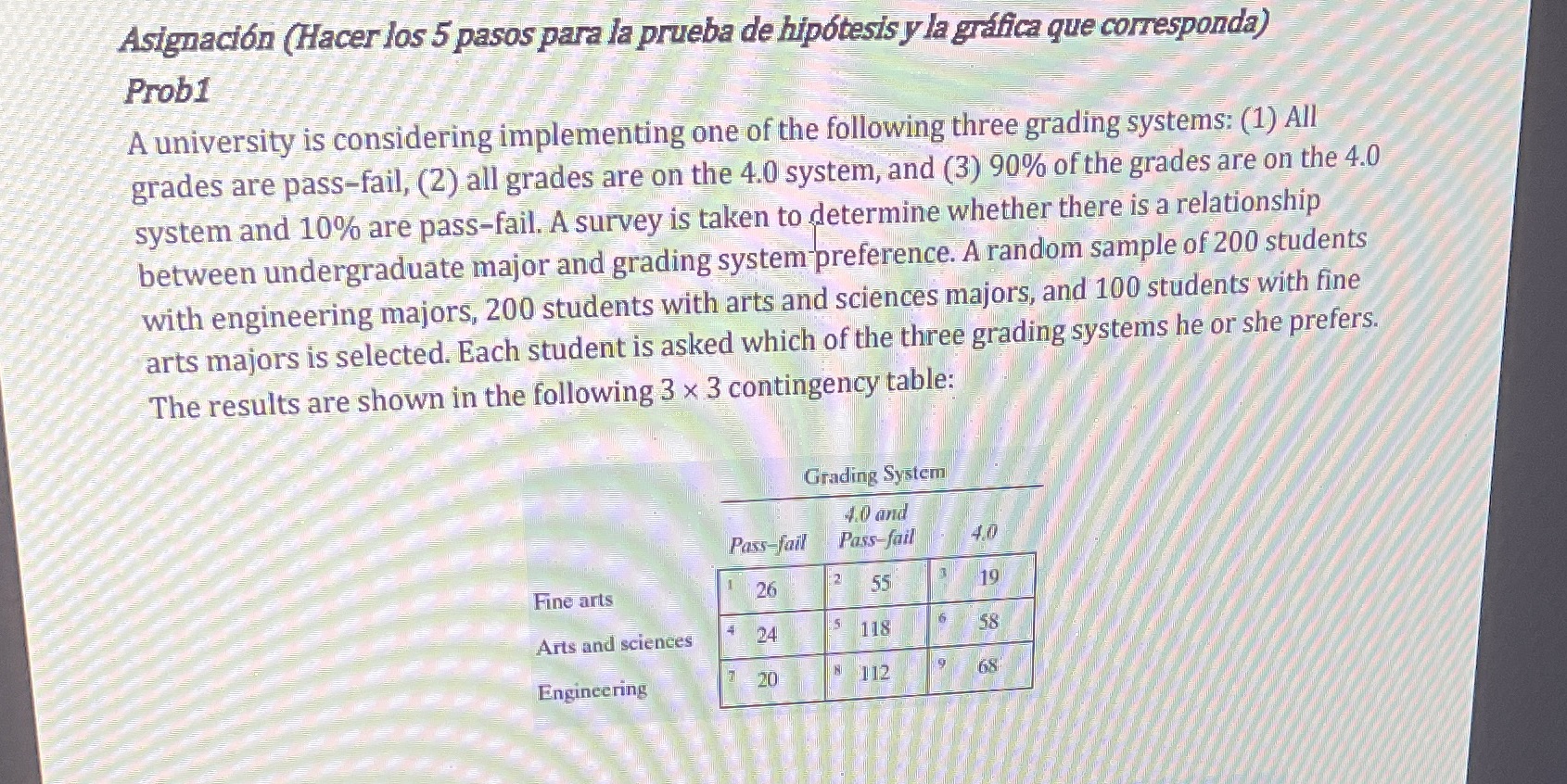 (R programming) Do the 5 steps for the hypothesis and the corresponding