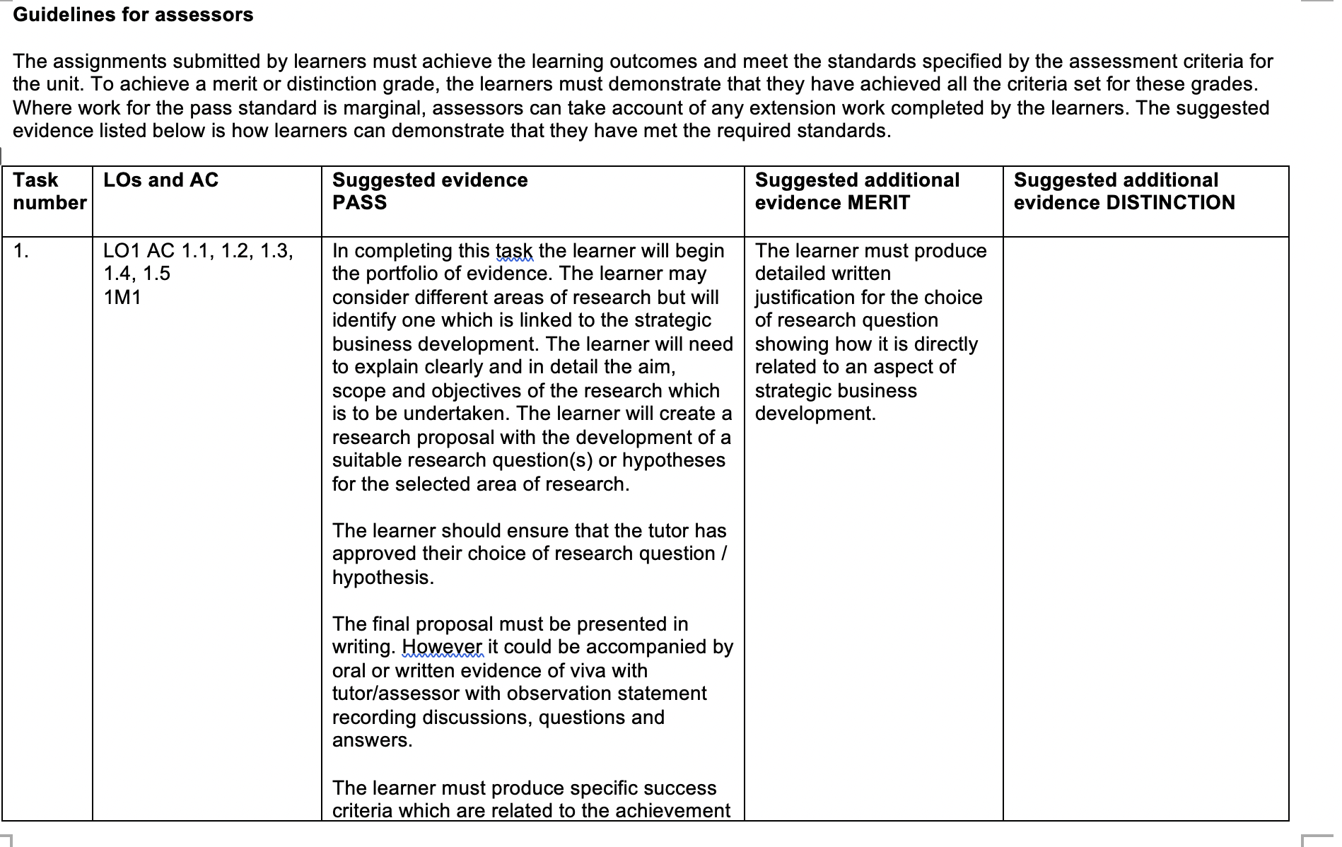 Task 3 - Presentation of Research FindingsIn this section of the portfolio,