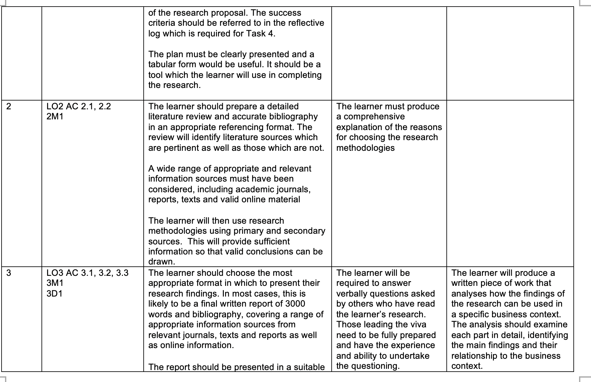 pre a report that presents all of your research findings. This must