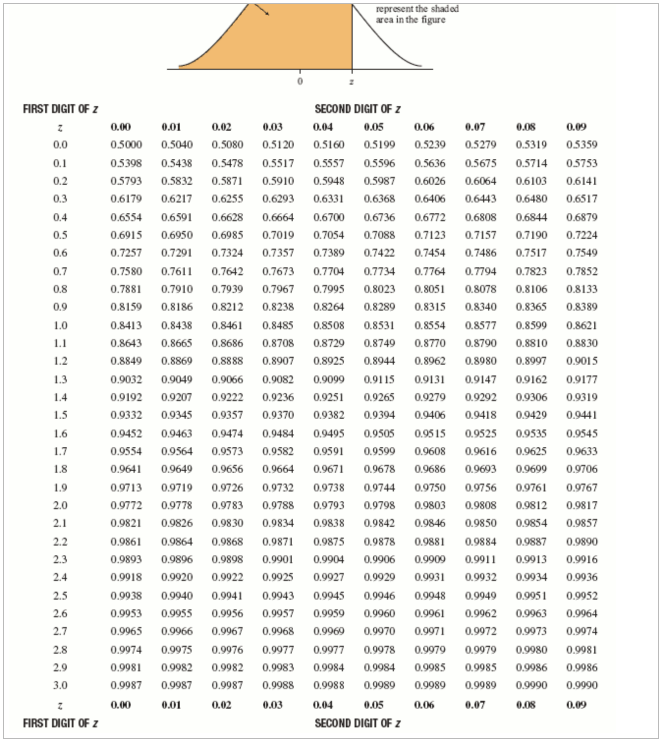 Determine the sample size n needed to construct a 90% confidence interval