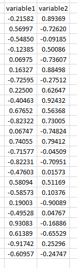 Regression - Assumptions You are required to setup a predictive equation involving