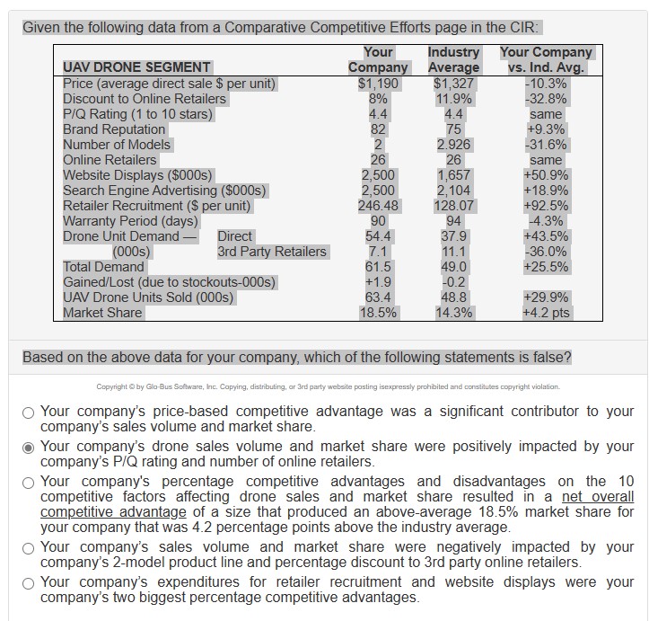  Given the following data from a Comparative Competitive Efforts page in