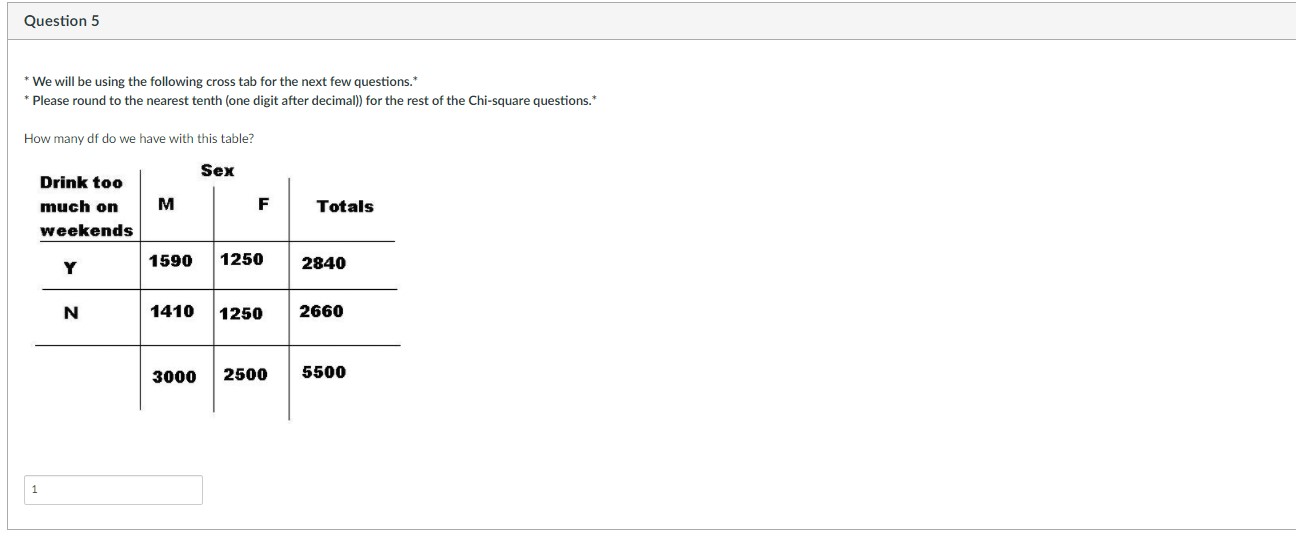 What is the expected frequency of Males who drink too much on