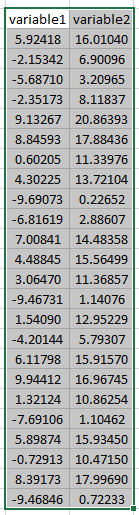 Correlation - Quantitative Evaluation Correlation is used to discover relationships between variables.