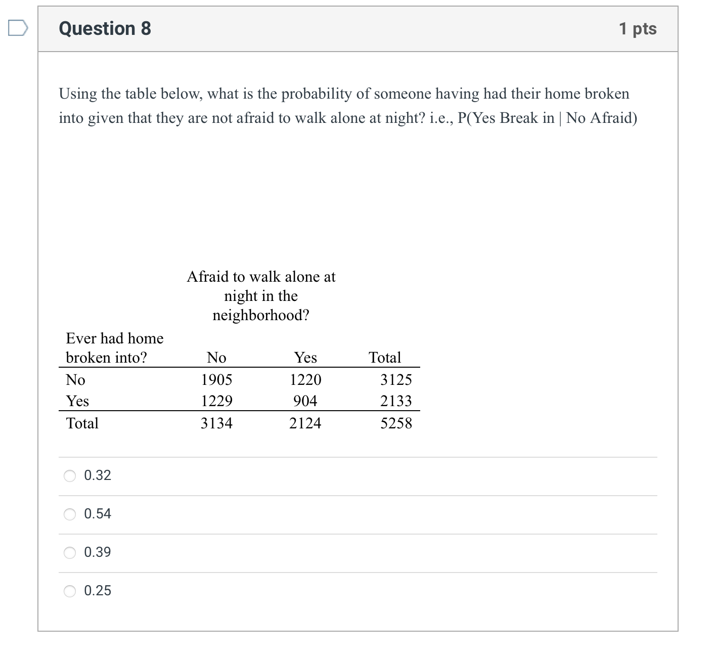  D Question 8 1 pts Using the table below, what is