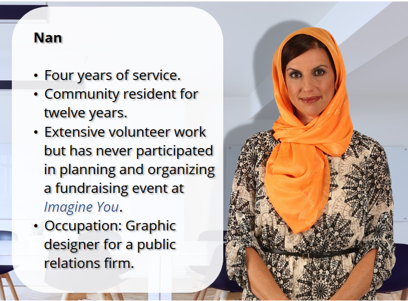 for the team to engage in professionalism?In the observed situation, who do