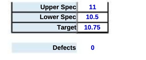 Upper Spec Lower Spec Target Defects 11 10.5 10.75