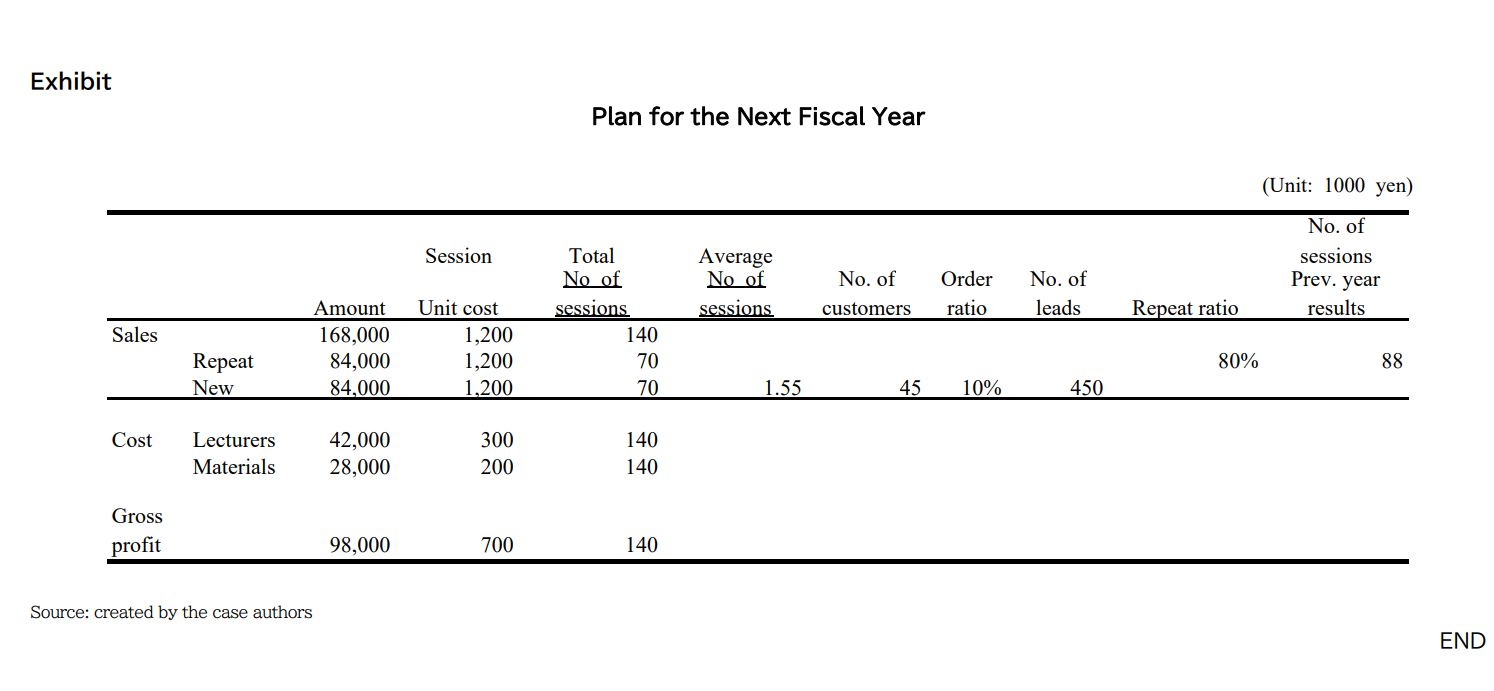 your reasons. You might have to make some assumptions (including which costs