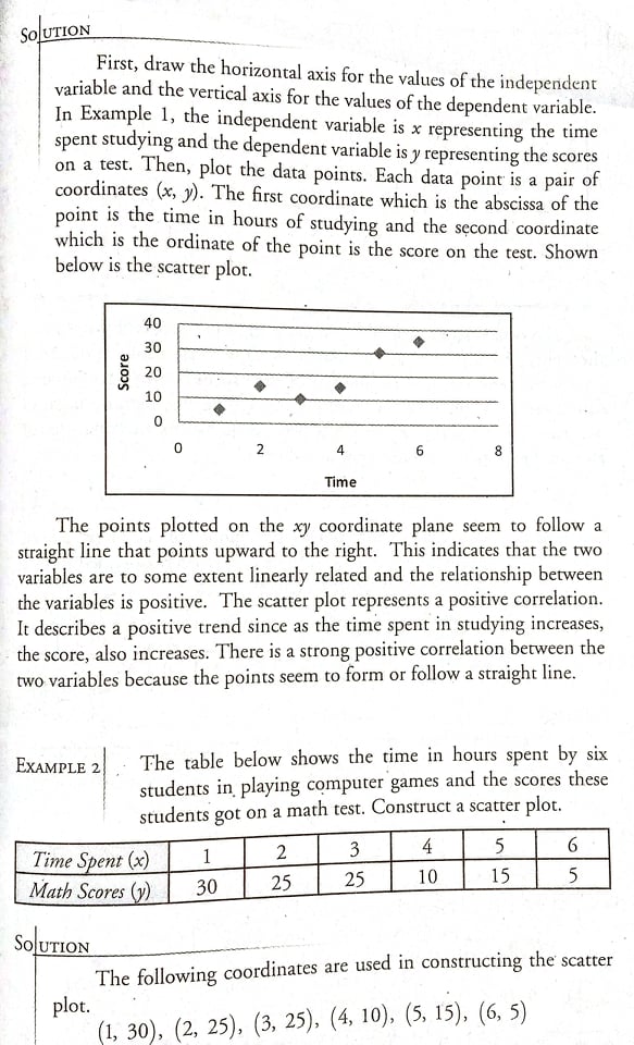 it cannot be said that the correlation is perfect positive not even