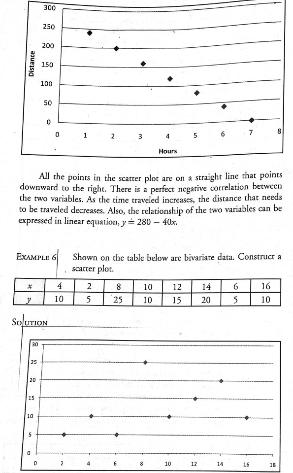 moderately positive. There is a weak positive correlation between the two variables