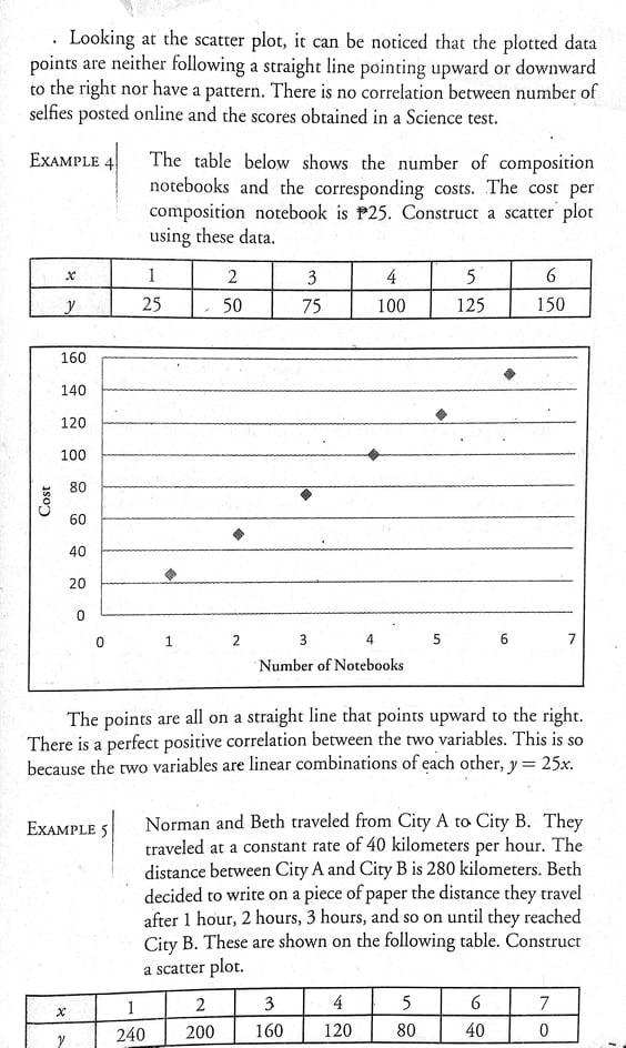 because the data points are widely spread and far From the straight