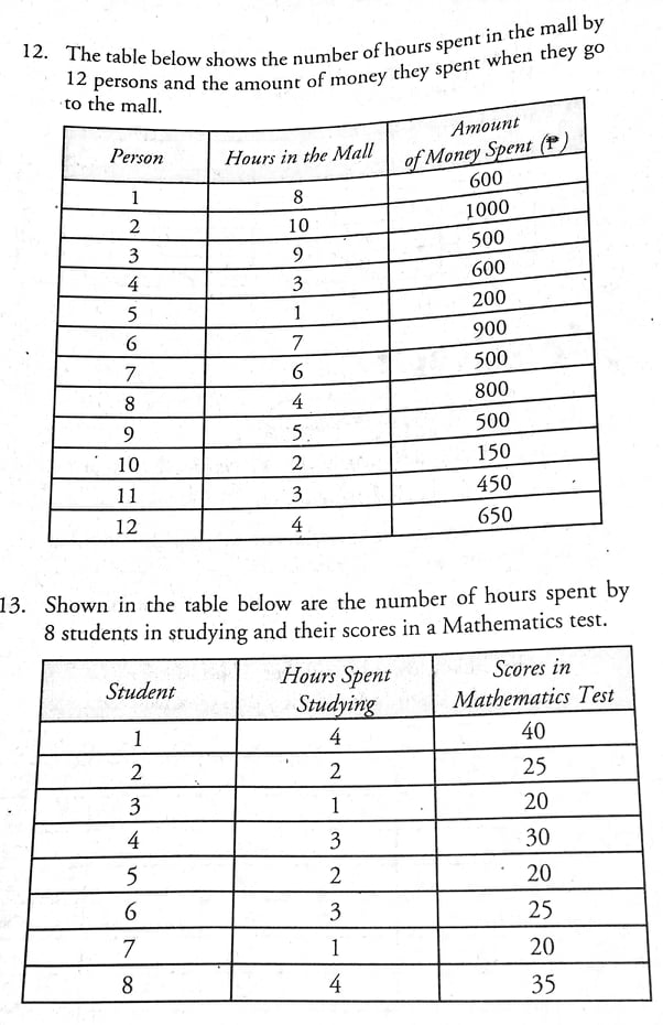 variables on the scatter plot can be estimated by observing the dots.