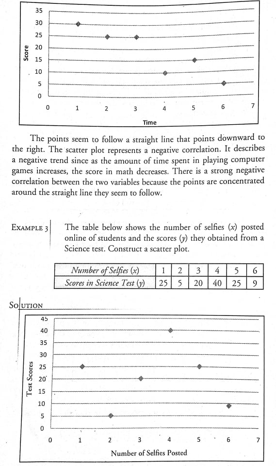If the dots are on a straight line pointing upward to the
