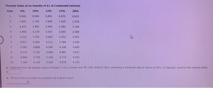 45,000. The project will yield cash flows of $12.000 per year for