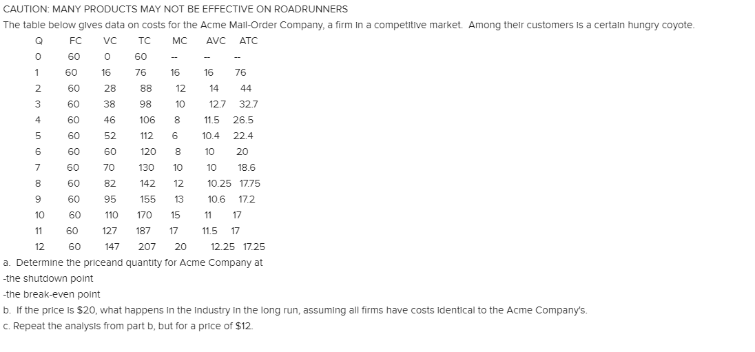 CAUTION: MANY PRODUCTS MAY NOT BE EFFECTIVE ON ROADRUNNERS The table below
